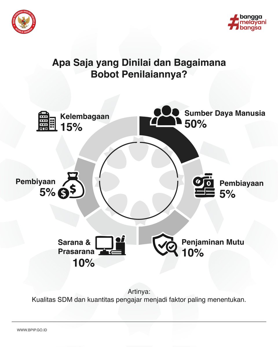 Badan Pembinaan Ideologi Pancasila tweet media