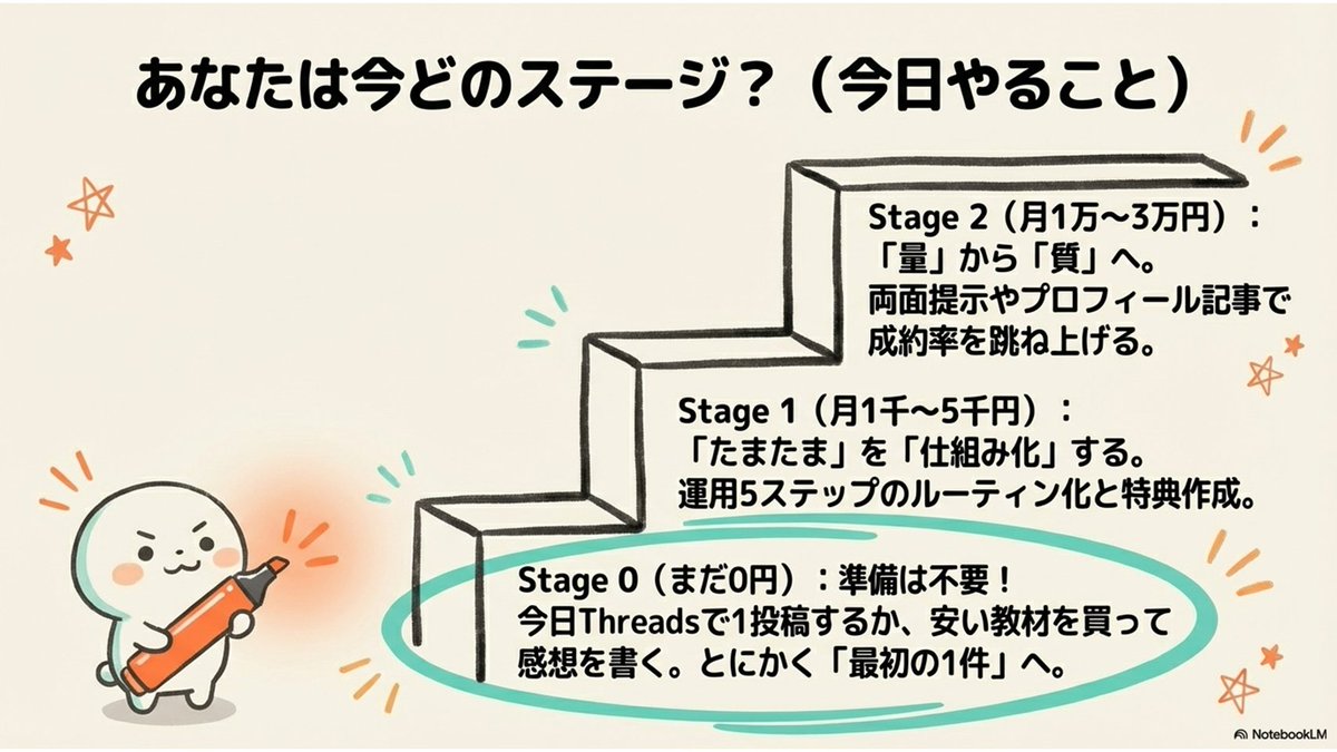 zerojimu's tweet photo. これからThreadsを始めようと思ったので
めっちゃ勉強になる^^

特に、
30日間のロードマップ。

不安になっていたけど、
不安になるフェーズじゃなかった。。

いつでも見返えすことが出来るように
知識保管庫に保存した！！ https://t.co/D5ywLxwwi4
