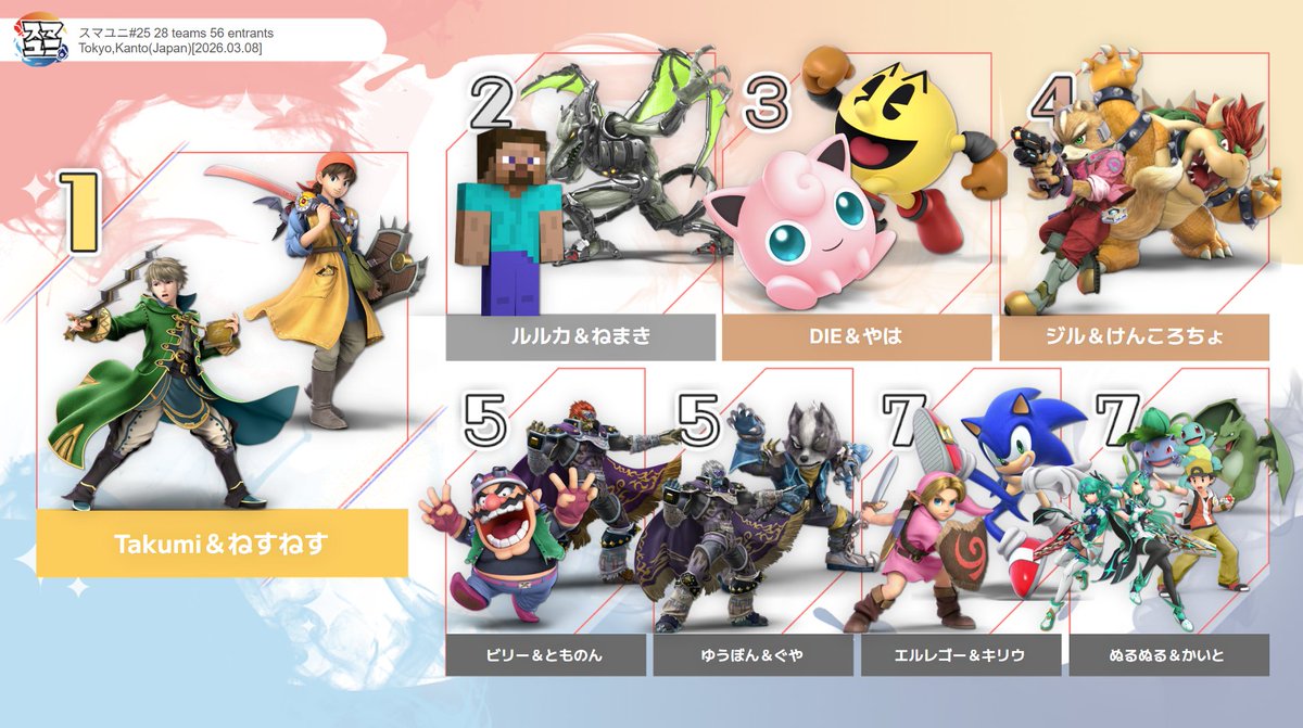 スマユニ 〜TAありチーム オフラインイベント〜 tweet media