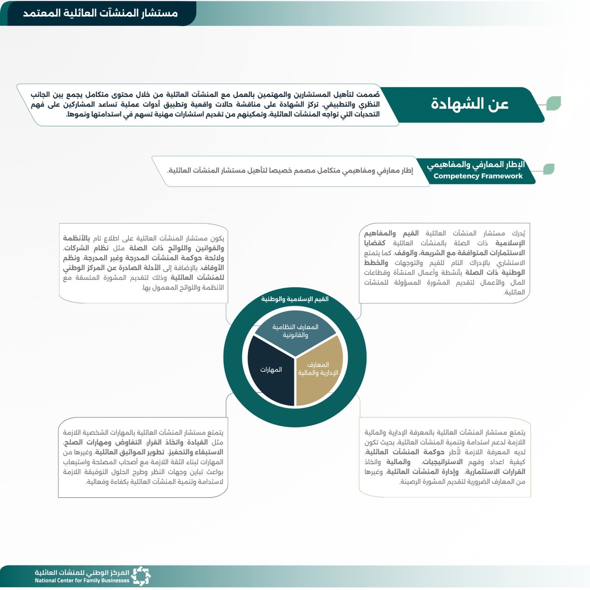 المركز الوطني للمنشآت العائلية tweet media
