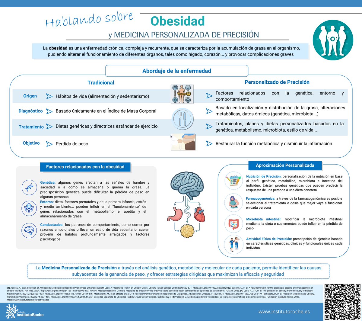 InstitutoRoche tweet media