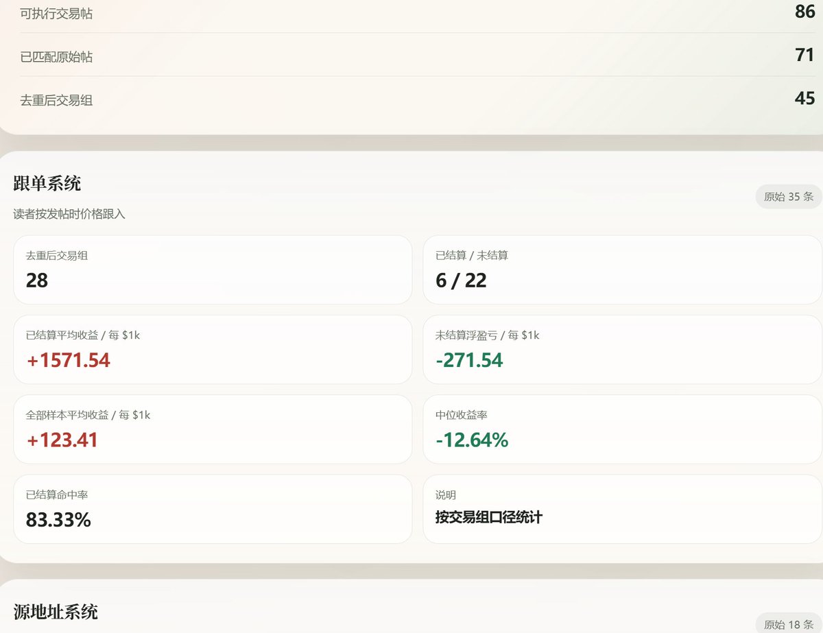 挖矿小企鹅｜进群私信 tweet media