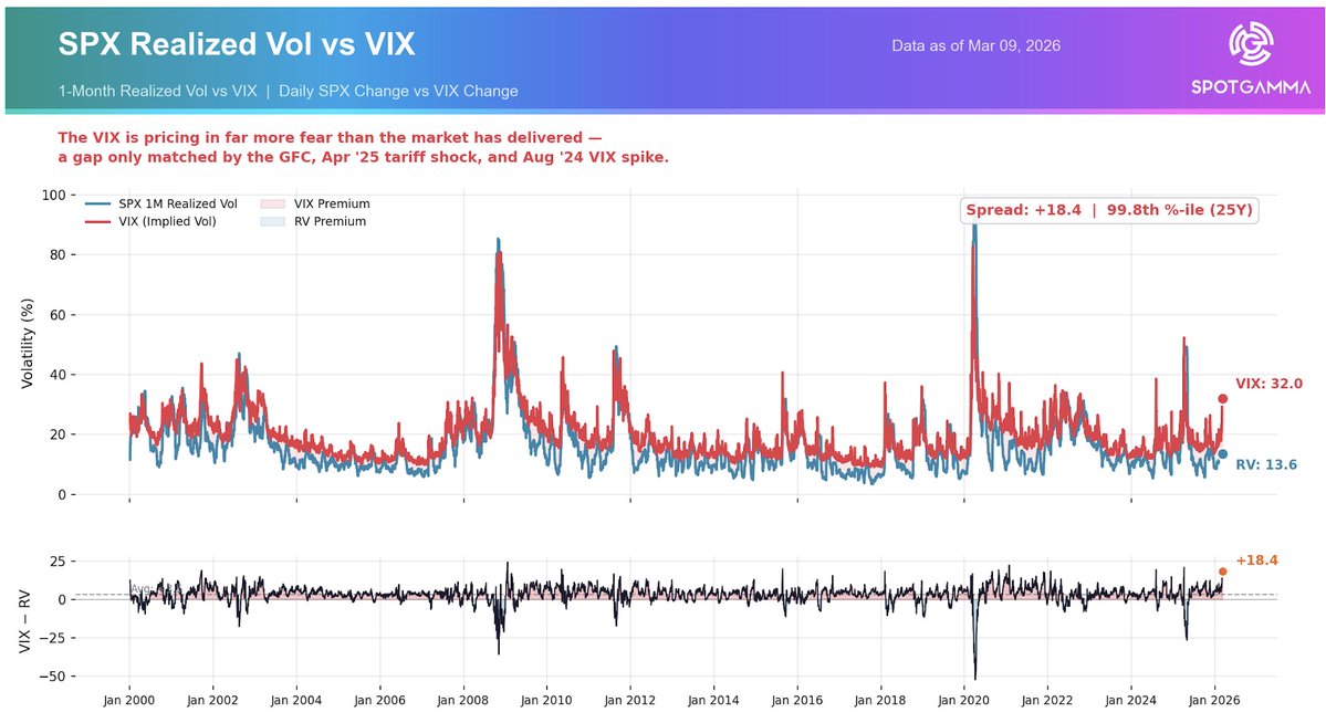 SpotGamma tweet media