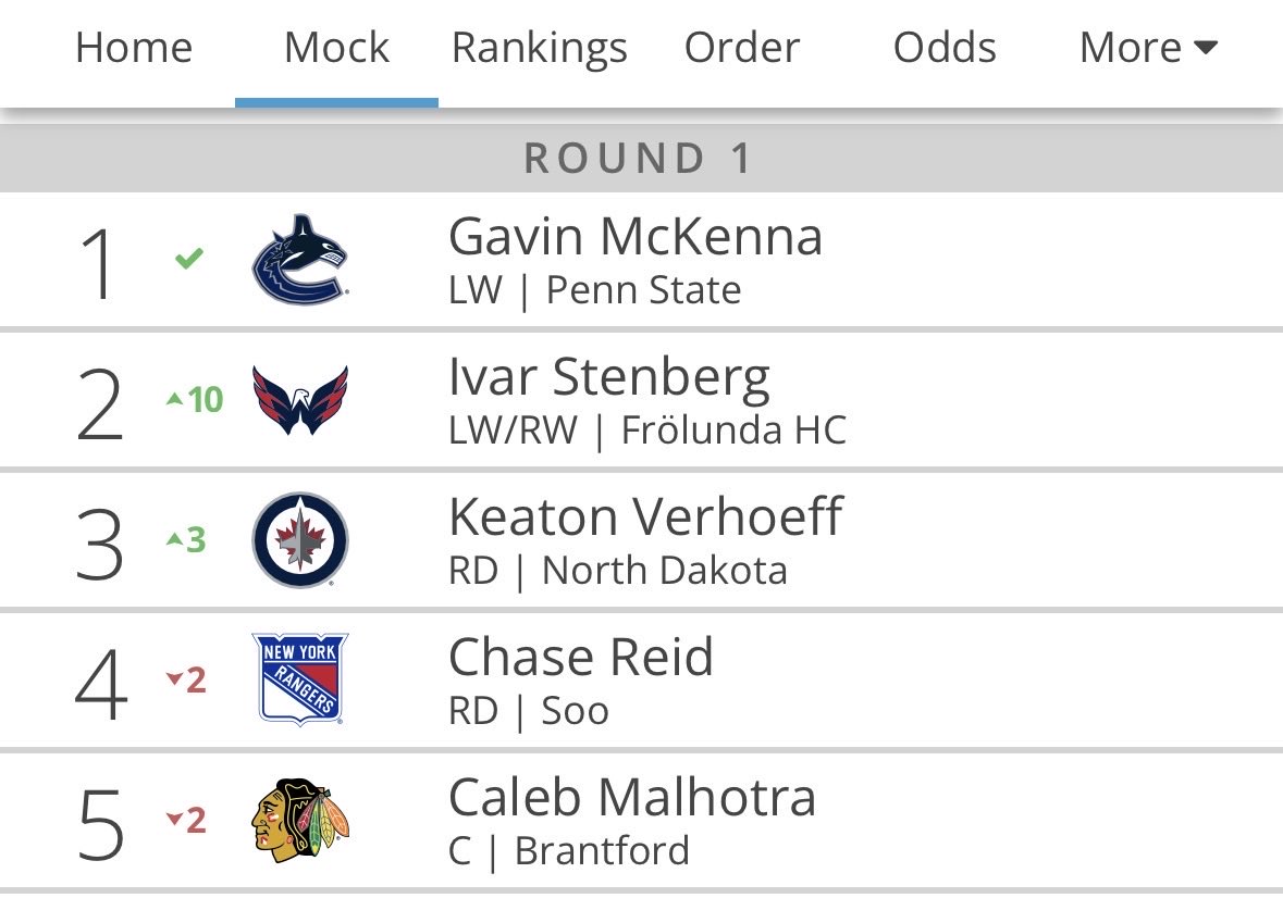 The Cupitals tweet media