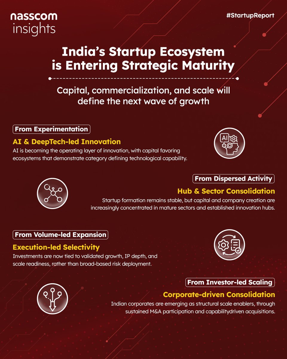nasscom insights tweet media