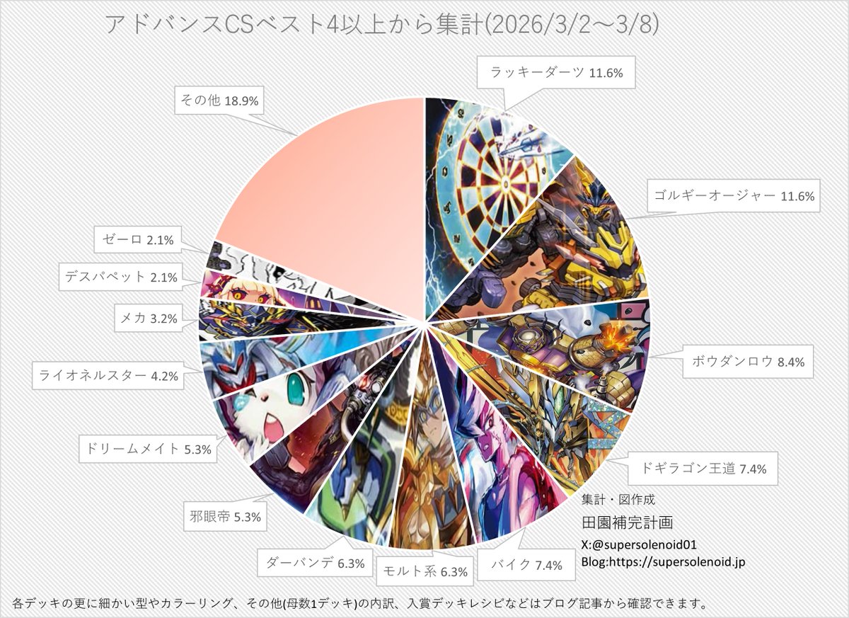 田園補完計画 on X: 