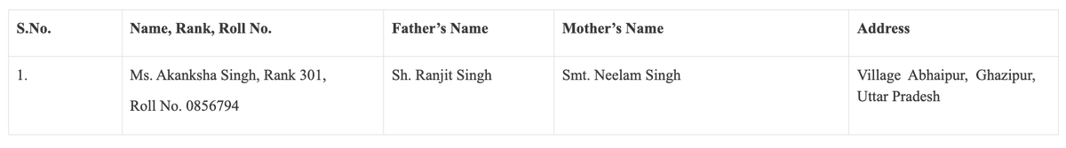 DDNewslive's tweet photo. CIVIL SERVICES (MAIN) EXAMINATION, 2025

The final result of the #CivilServicesExamination, 2025 has been declared on 06.03.2026. There are various media reports, wherein two candidates of same name i.e. Akanksha Singh, are claiming to have secured the same Rank 301 in the final result of the Civil Services Examination, 2025.  

In this regard, it is clarified that as per the records of the Commission, the details of the successful candidate, who has secured Rank 301 in the final result of the Civil Services Examination (Mains), 2025 are as under:

#UPSCResult #UPSCCSE