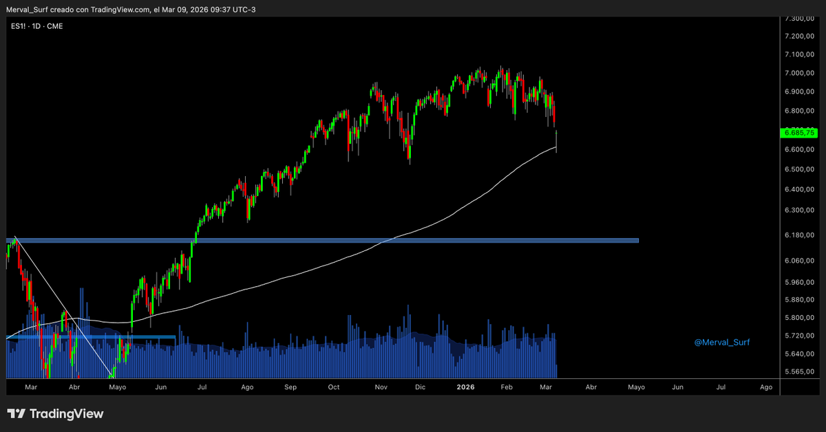 Surfeando el Merval tweet media