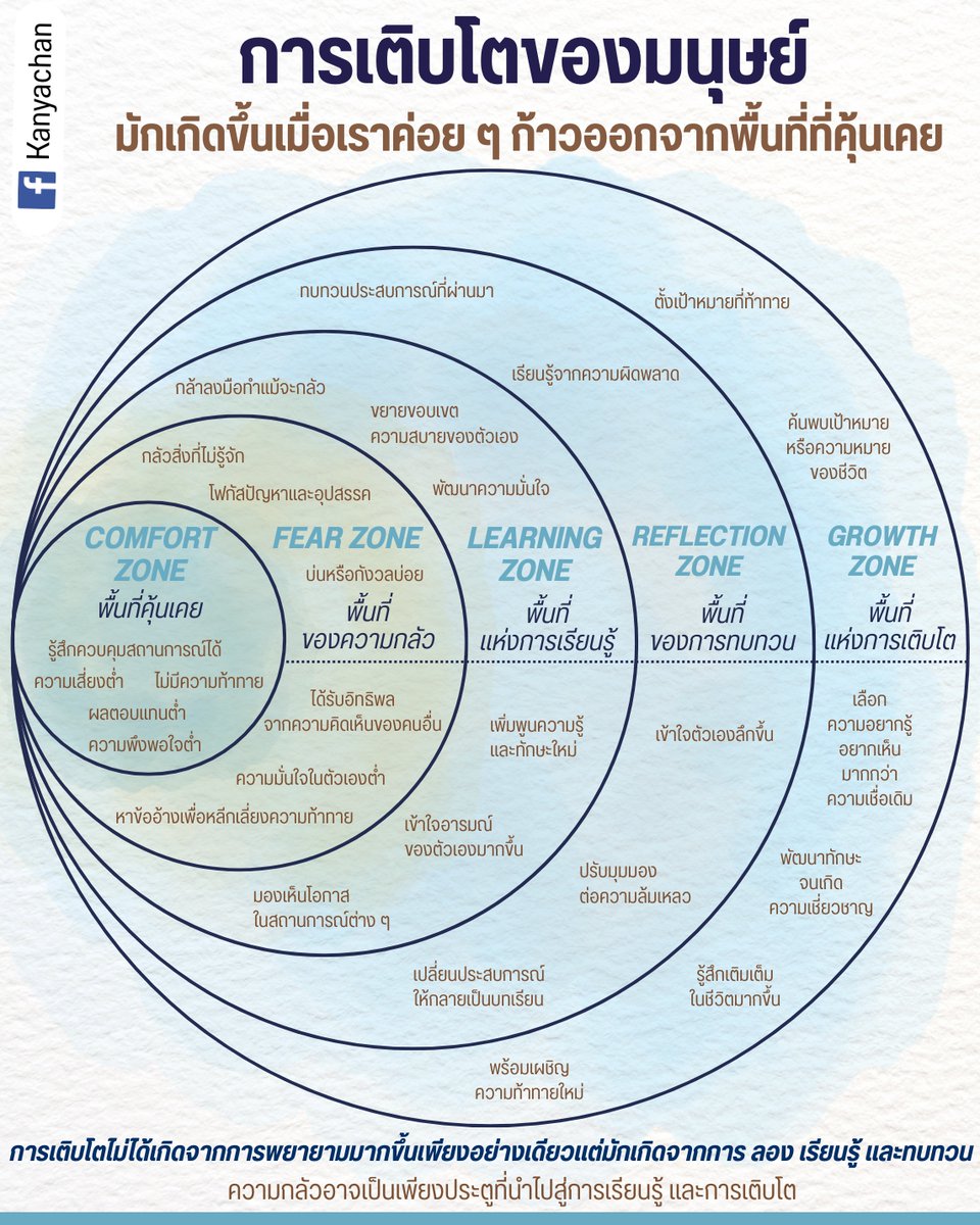 ก่อน Charles Darwin จะกลายเป็นชื่อในหนังสือเรียน เขาเคยเป็นแค่นักธรรมชาติวิทยาหนุ่มคนหนึ่ง ที่ตัดสินใจออกจากโลกเดิมของตัวเอง ขึ้นเรือไปเจอสิ่งที่ไม่คุ้นเคย ทั้งที่ยังไม่ได้มีคำตอบครบทุกอย่างในหัว
การเติบโตของคนเรามักไม่ได้เริ่มตอนที่พร้อมสมบูรณ์
แต่มักเริ่มจากการอยู่ใน comfort