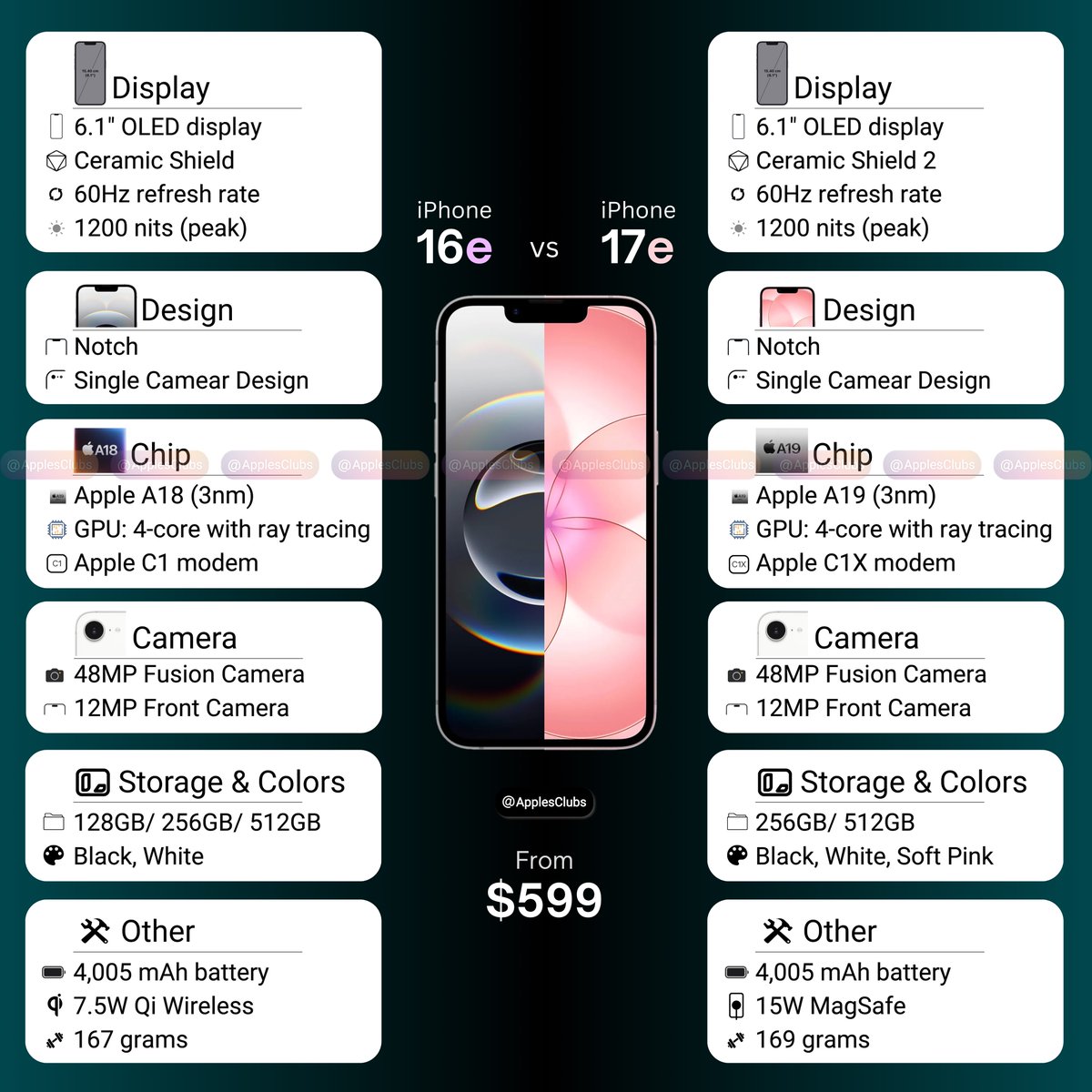 Apple Club tweet media