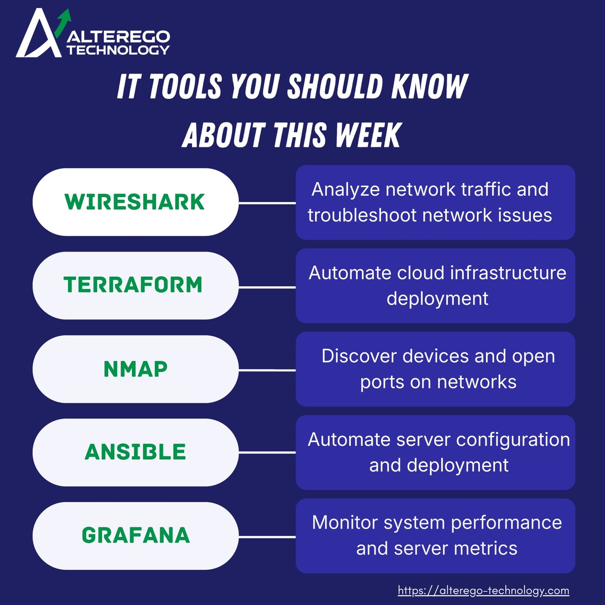 Alterego Technology Ltd tweet media