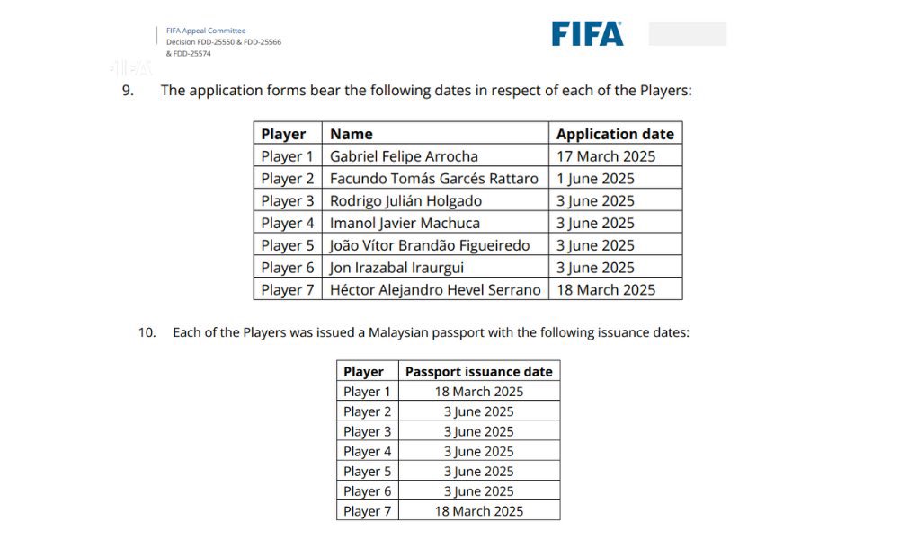 celakalah KDN dengan 7 pemain import dia siapkan dalam SEHARI tapi dengan anak Malaysia sampai bertahun-tahun pun tak selesai

seronok sangat ke menjilat kayangan sambil menganiayai orang susah?