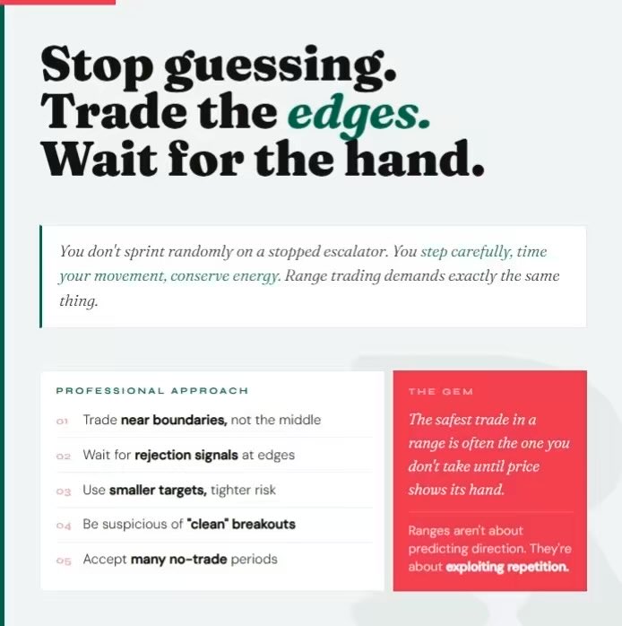 TradeEssentials's tweet photo. Thinking of trading ranging markets? Brave... but it can be done. Read this first https://t.co/ijvVAXixwZ