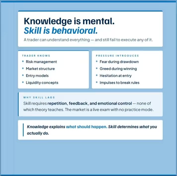 TradeEssentials's tweet photo. How and why traders confuse knowledge with skill https://t.co/gWCzrTe1IM