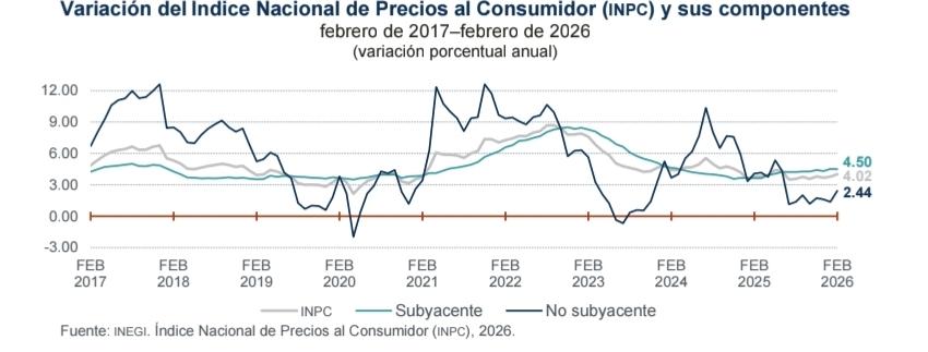 Vínculo Económico tweet media