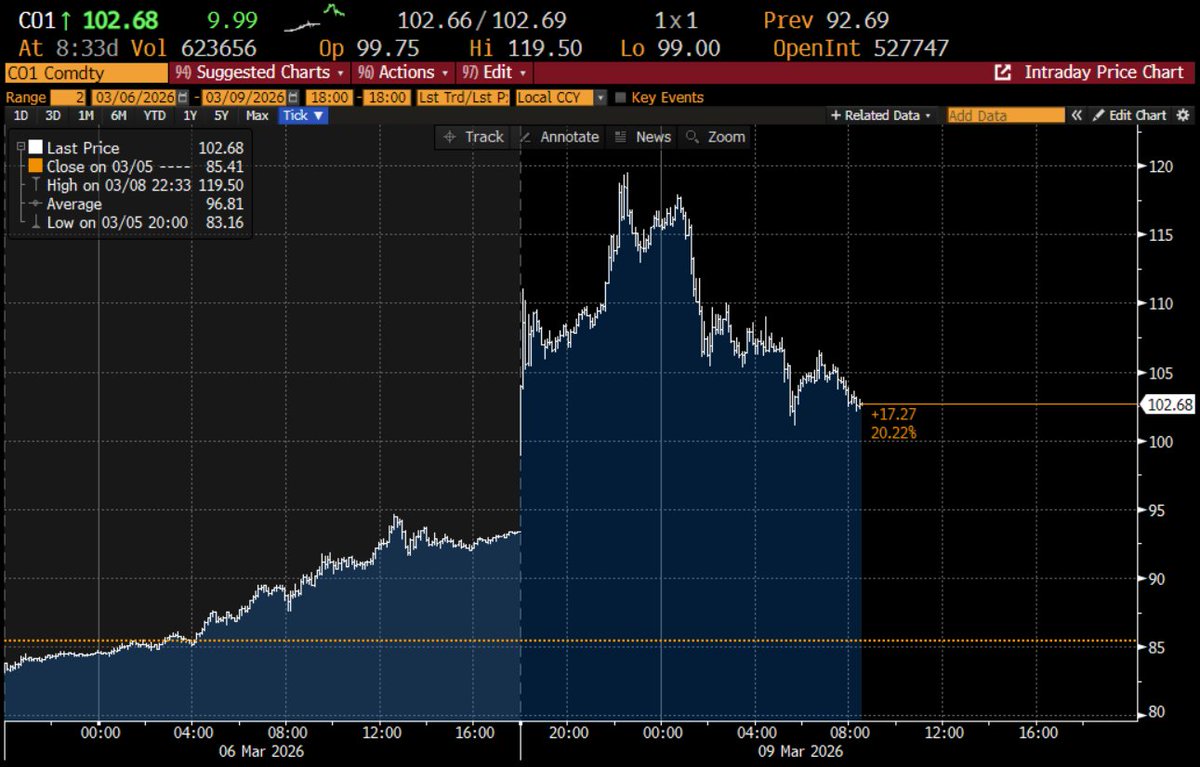 Robin Brooks tweet media