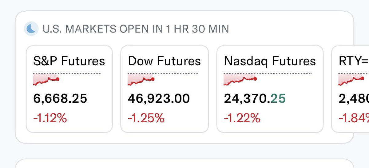 Looking red heading into open $SPY