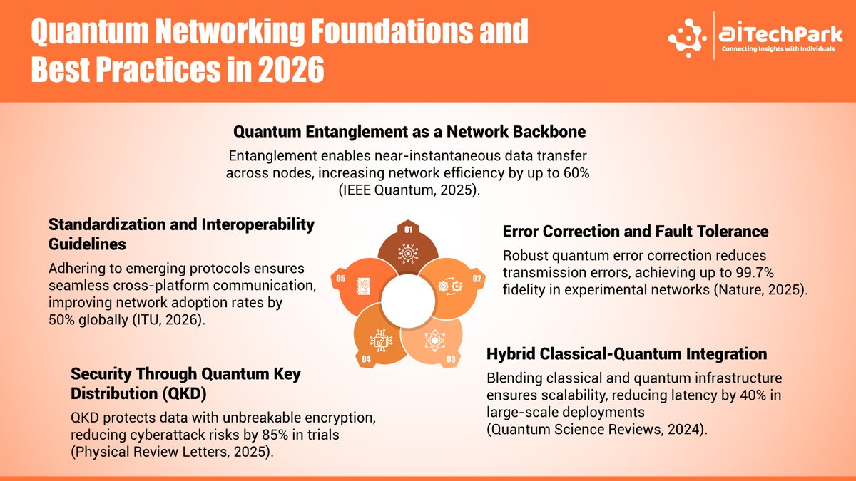 AI-TechPark tweet media