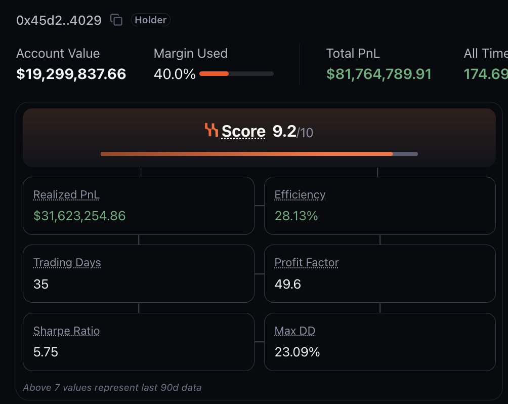 HyperSignals tweet media