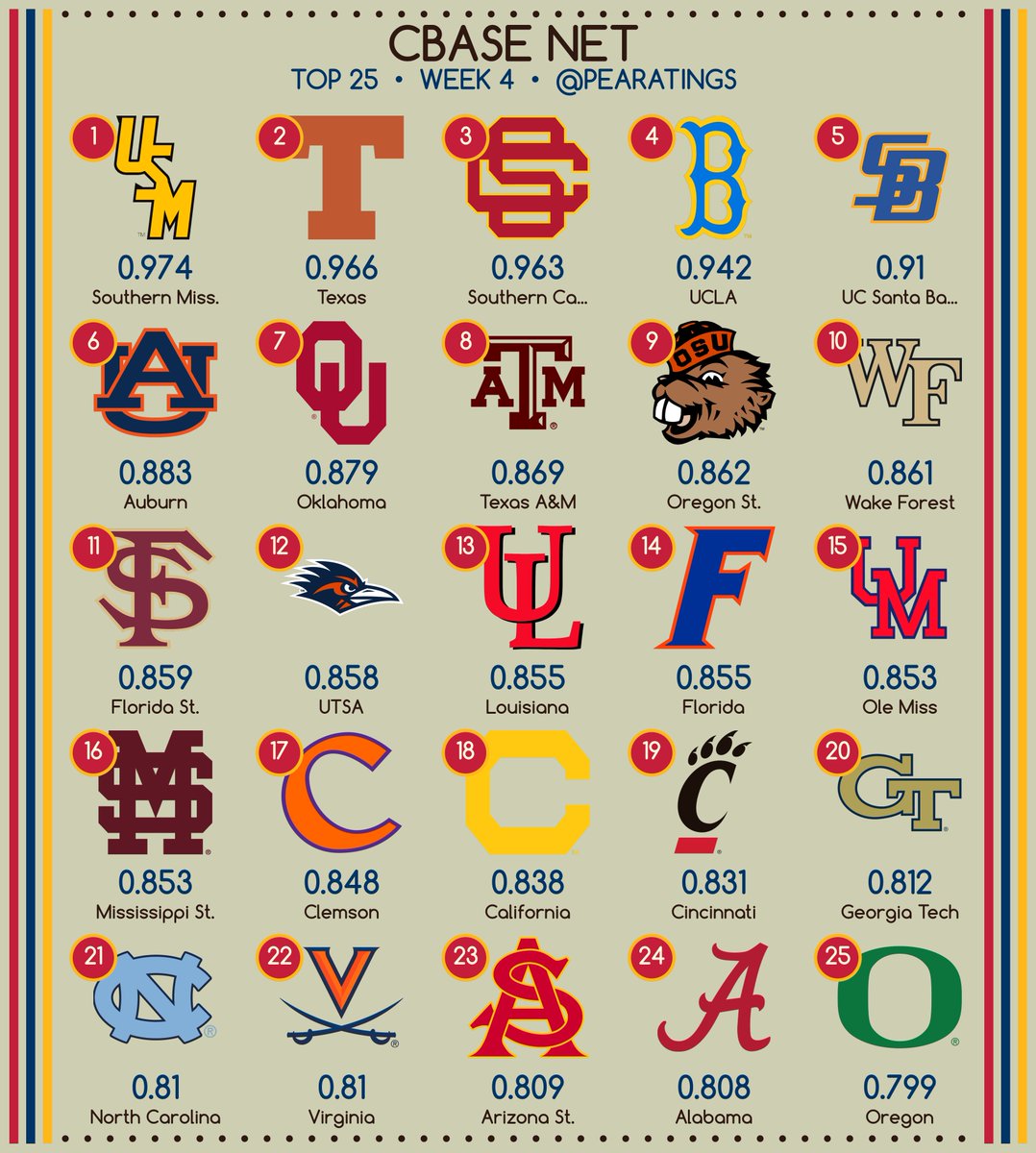 PEARatings tweet media