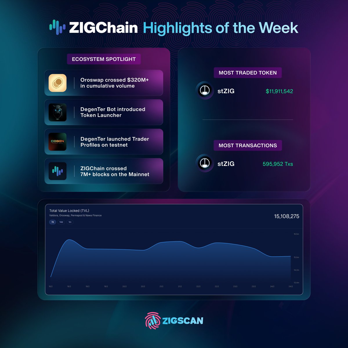 ZIGScan.org tweet media
