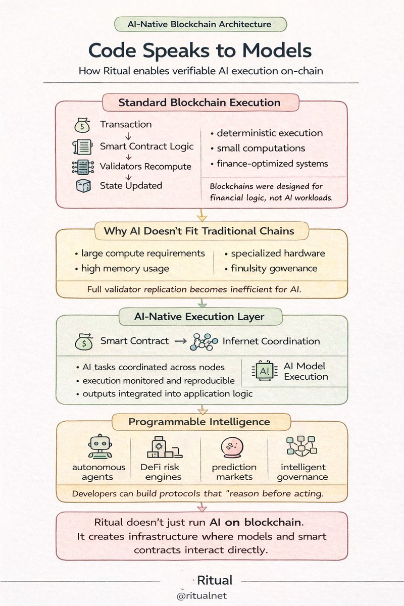 Ashish.Base.eth (❖,❖) tweet media