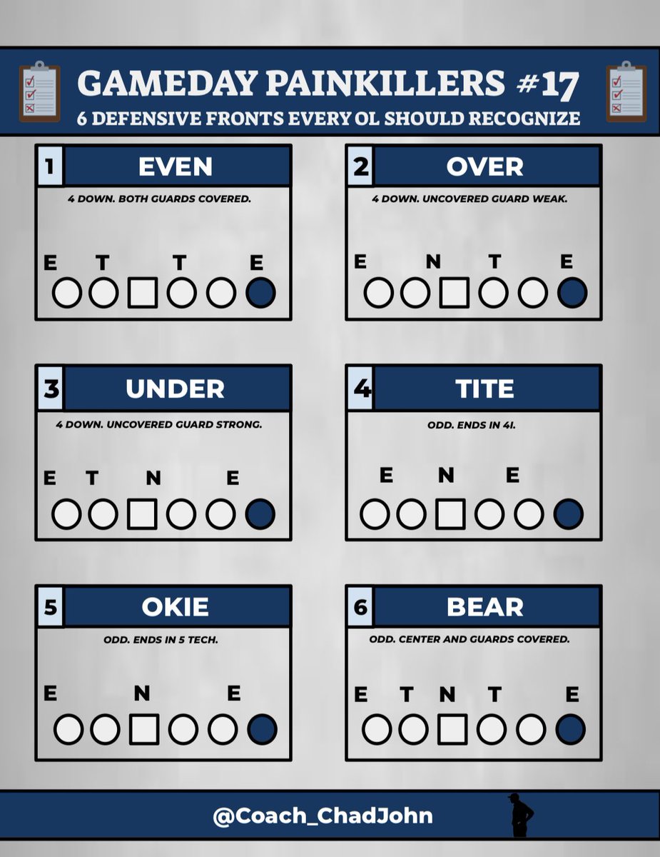 Chad Johnson • GameDay Systems tweet media