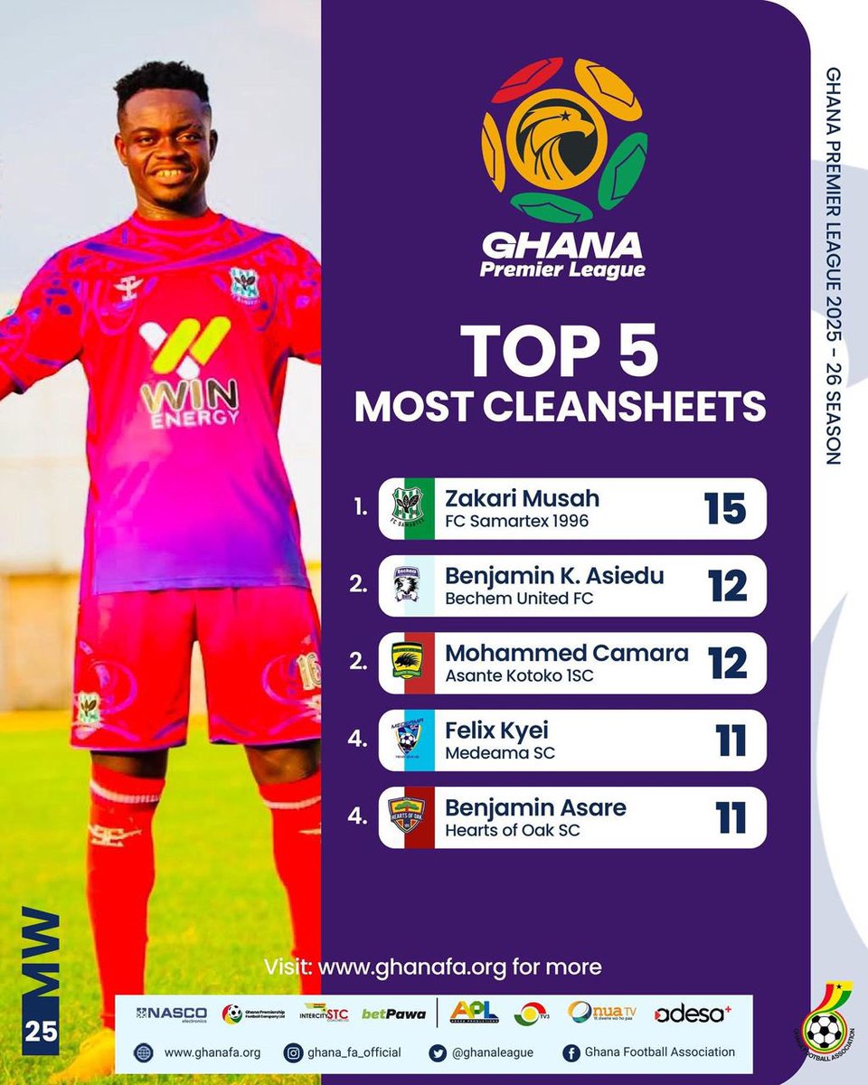 FC Samartex 2023/24 Ghana Premier League Champions tweet media