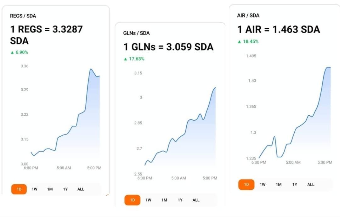 SIDRA DEX tweet media