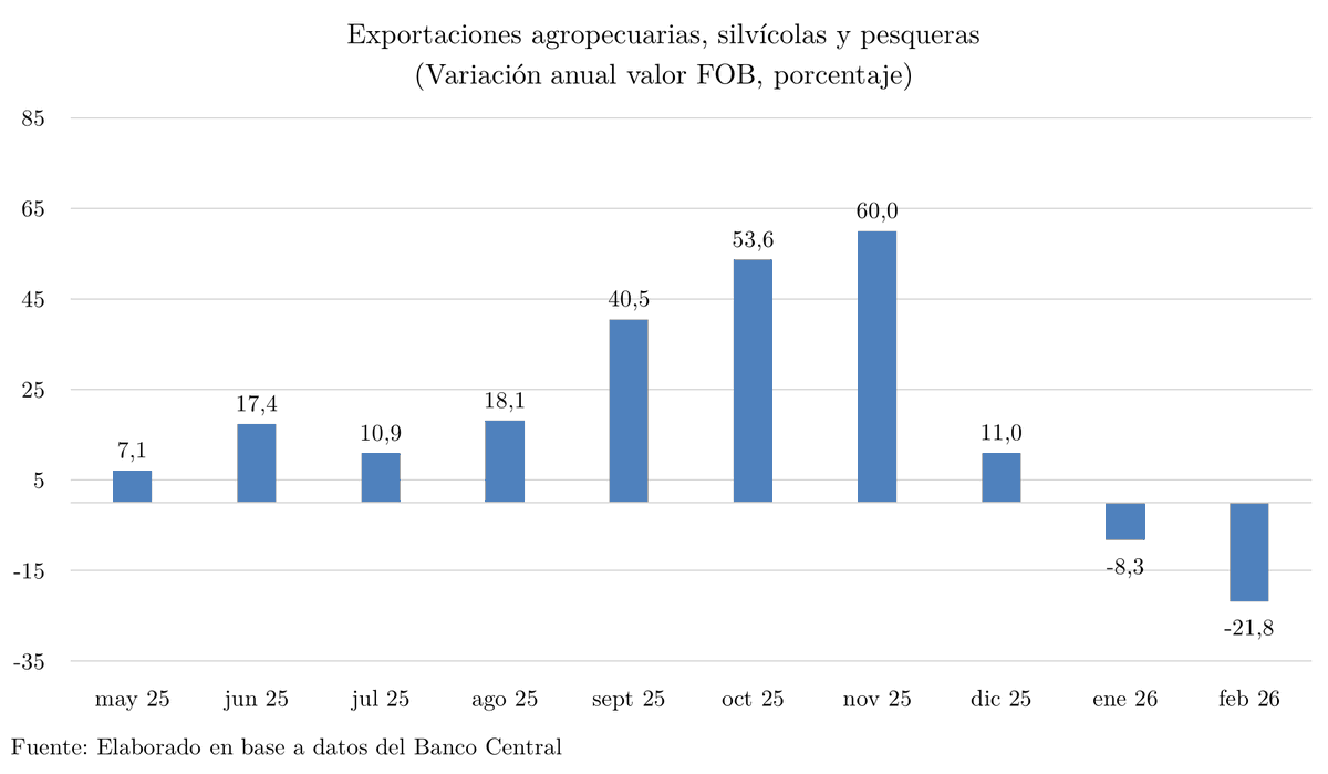 Antonio Espinoza tweet media