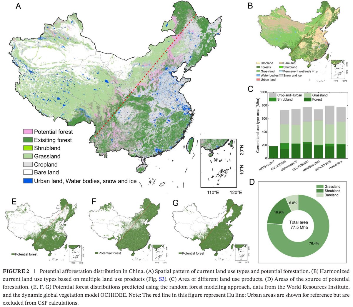 Yakov Kuzyakov . . . priming Soil Science tweet media