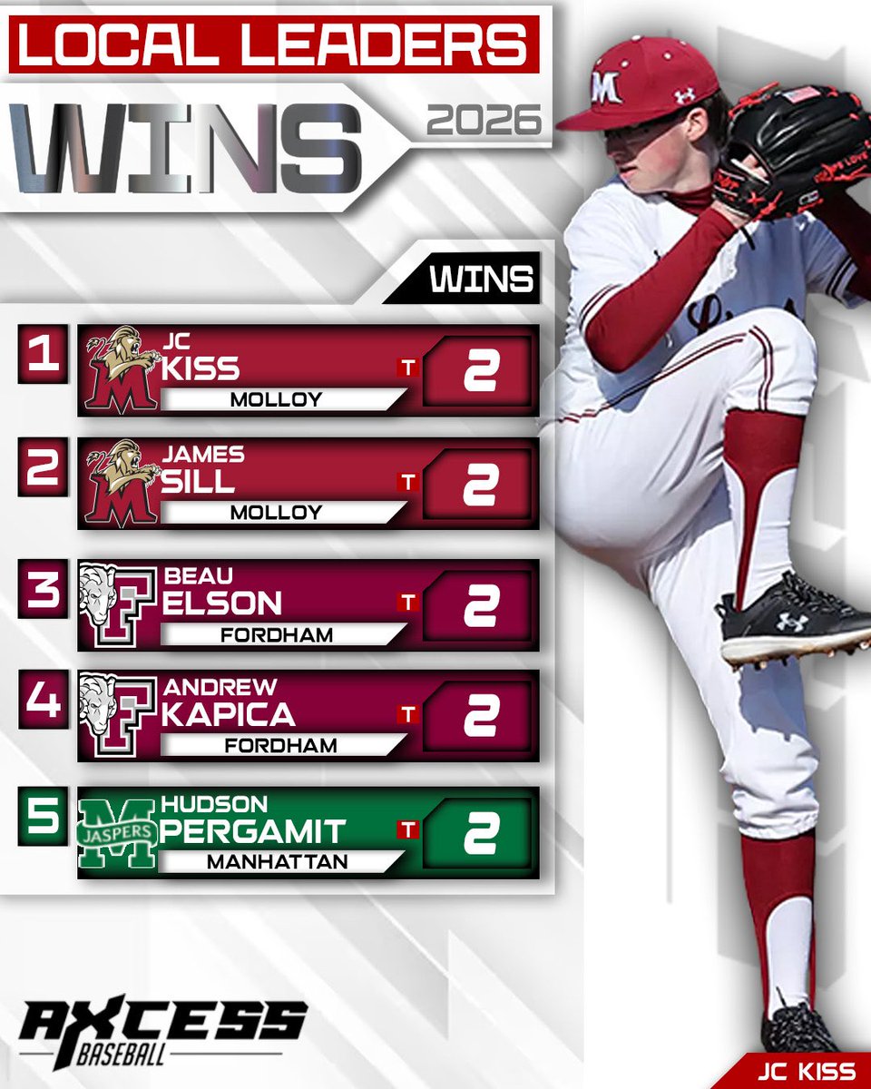 Axcess Baseball LI tweet media