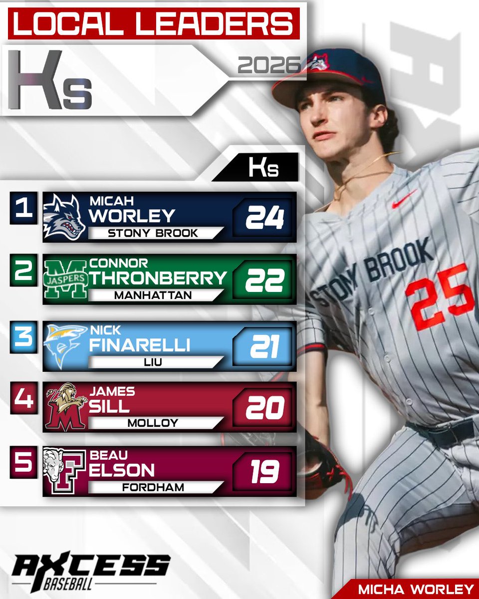 Axcess Baseball LI tweet media