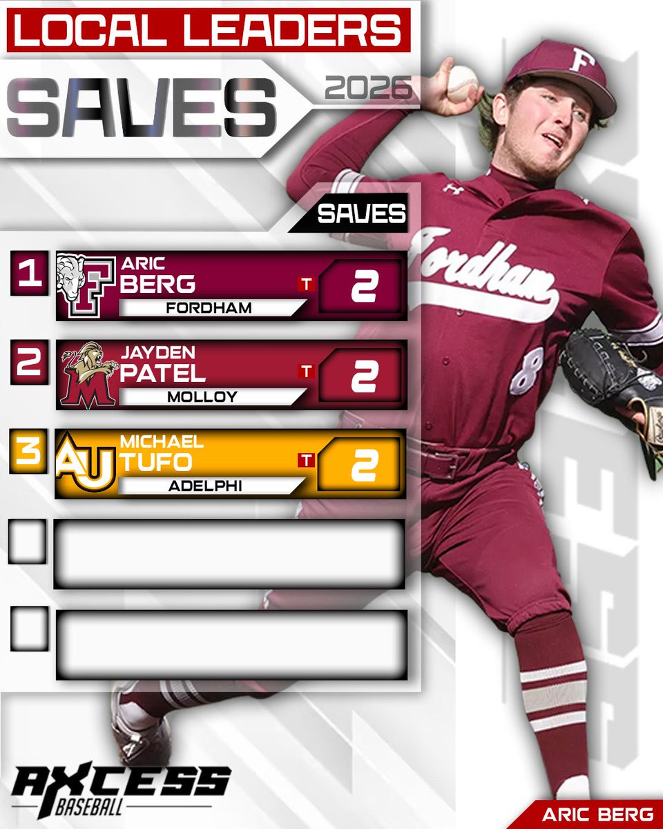 Axcess Baseball LI tweet media