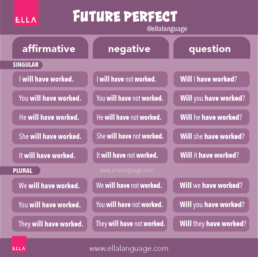 EllaLanguage's tweet image. The question in Future Perfect

Will + subject + have + past participle

◽️ Will you have arrived by 6 p.m.?
◽️ Will she have finished the project by tomorrow?

Learn more about Future Perfect here 👉  ellalanguage.com/blog/future-pe…

#LearnEnglish #grammar #IELTS