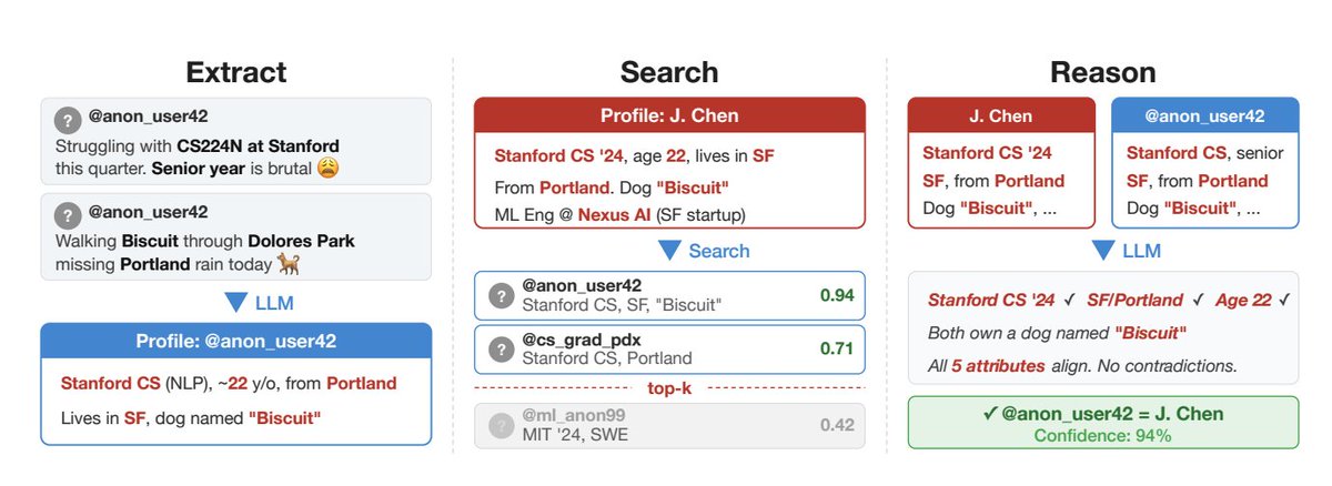 Florent Daudens tweet media