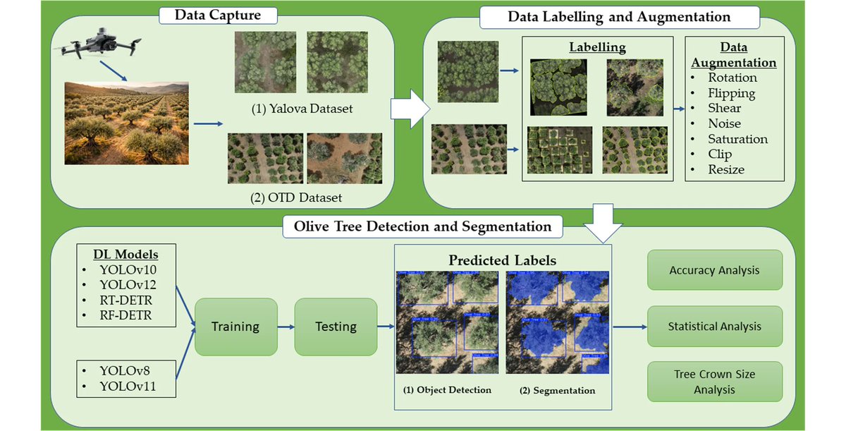 Geomatics MDPI tweet media