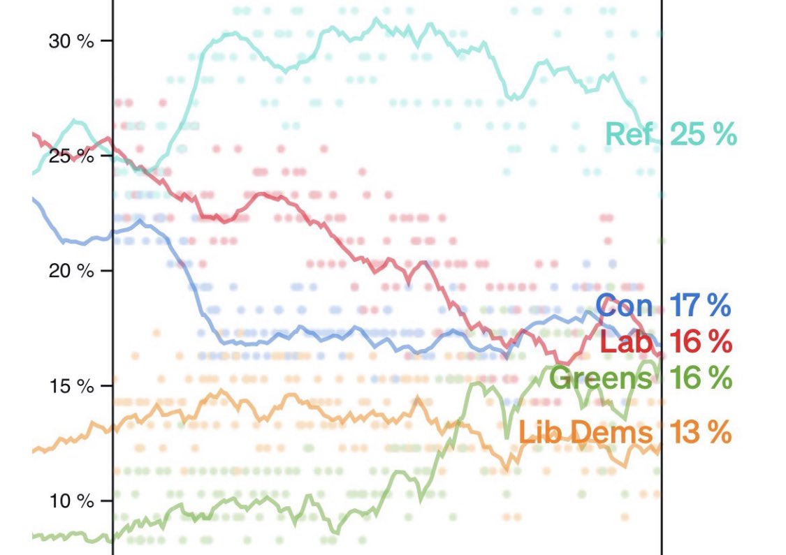 David Vance tweet media
