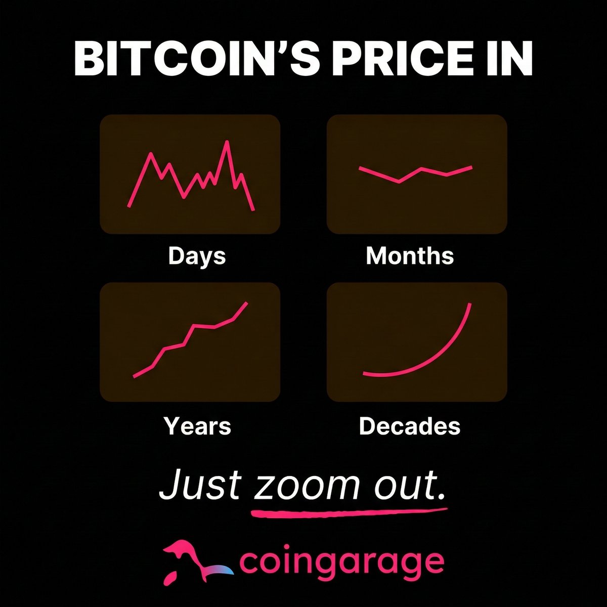 Coingarage tweet media