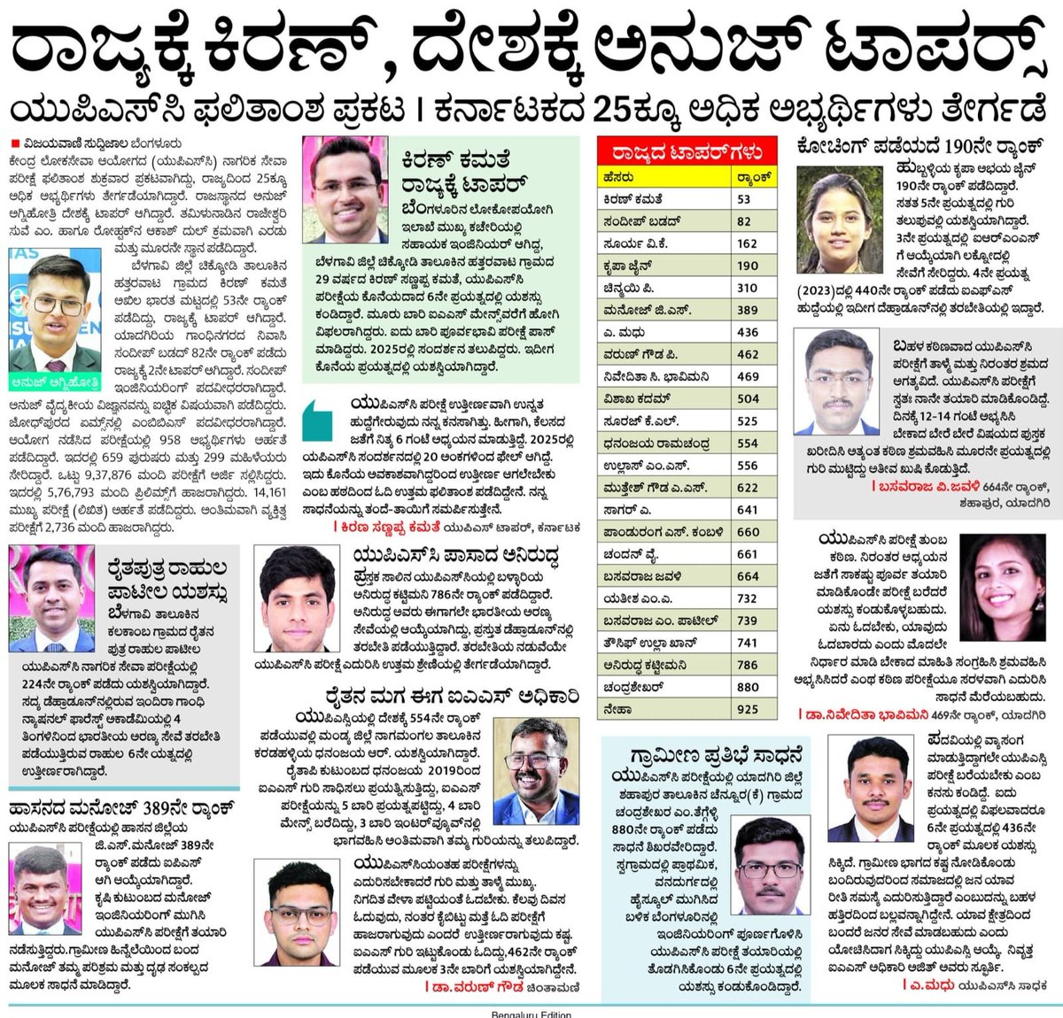 JaiBhimMadiga's tweet photo. UPSC ಯಲ್ಲಿ 469 ರಾಂಕ್ ಪಡೆದ ಸಹೋದರಿ ನಿವೇದಿತಾ ಚಂದಪ್ಪ ಬಾವಿಮನಿ
 ಮತ್ತು 786 ರಾಂಕ್ ಪಡೆದ ಅನಿರುದ್ ಕಟ್ಟಿಮನಿ ಅವರಿಗೆ 
ಮಾದಿಗ ಸಮಾಜದಿಂದ ಅಭಿನಂದನೆಗಳು 

Keep inspiring more people 

ಜೈಭೀಮ್ 💙  Jai Bhim https://t.co/XmHz5zRgm9