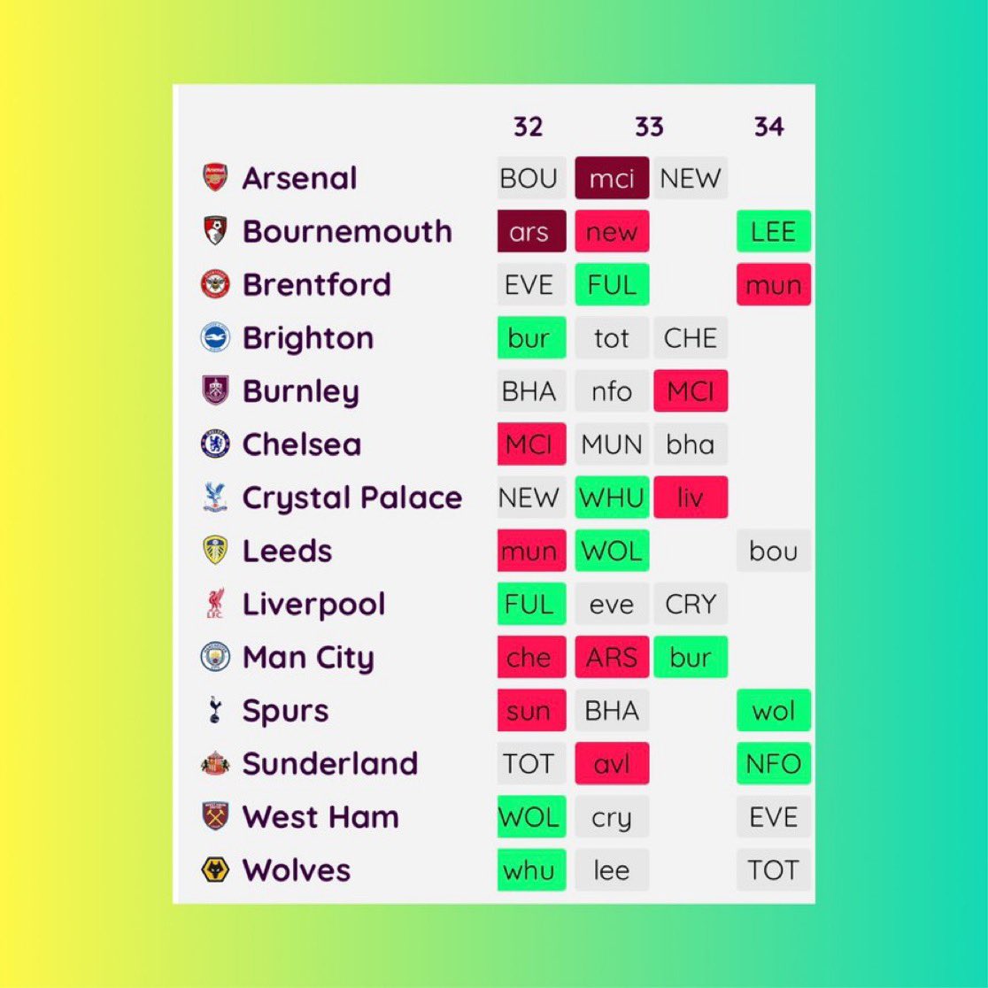 FPL GOAT tweet media