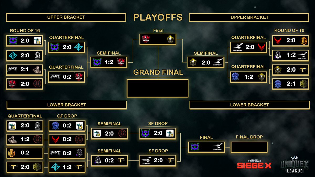 UniqueX League | Season V tweet media