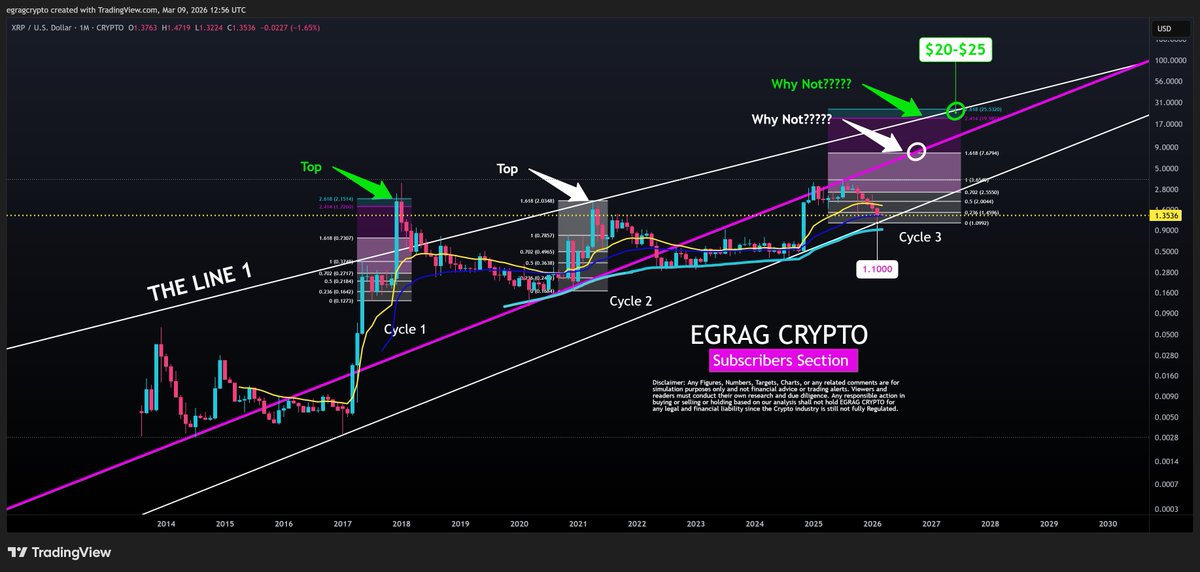 EGRAG CRYPTO tweet media