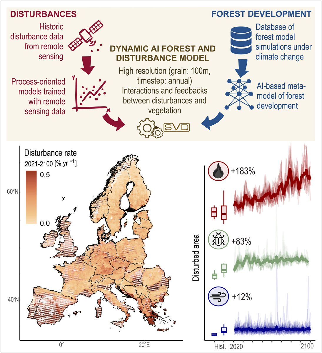 Science Magazine tweet media