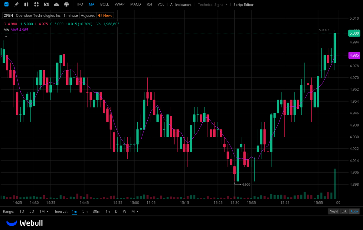 hadyud's tweet photo. $OPEN STILL IN BULLISH PENNANT https://t.co/C3oP5GYjIc