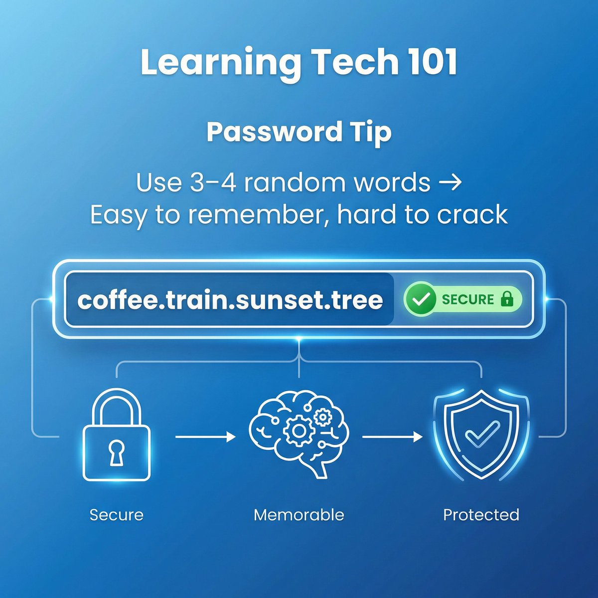 Learning Tech 101 tweet media