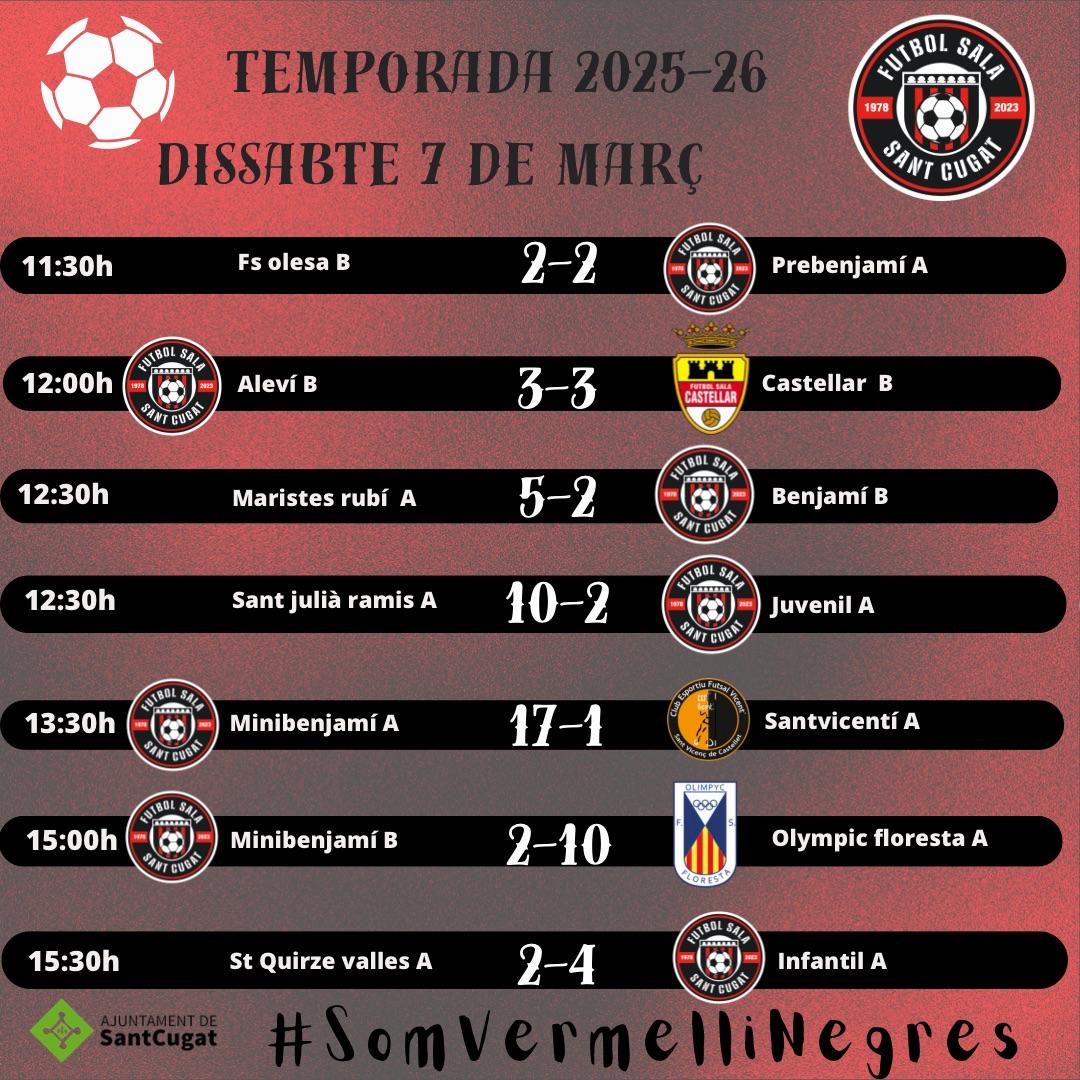 FS Sant Cugat tweet media