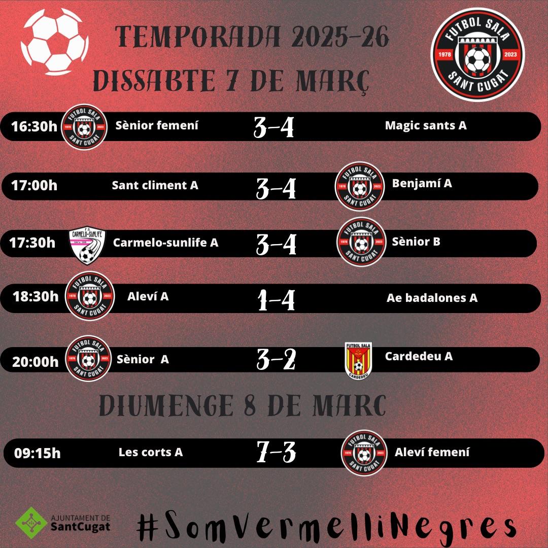 FS Sant Cugat tweet media