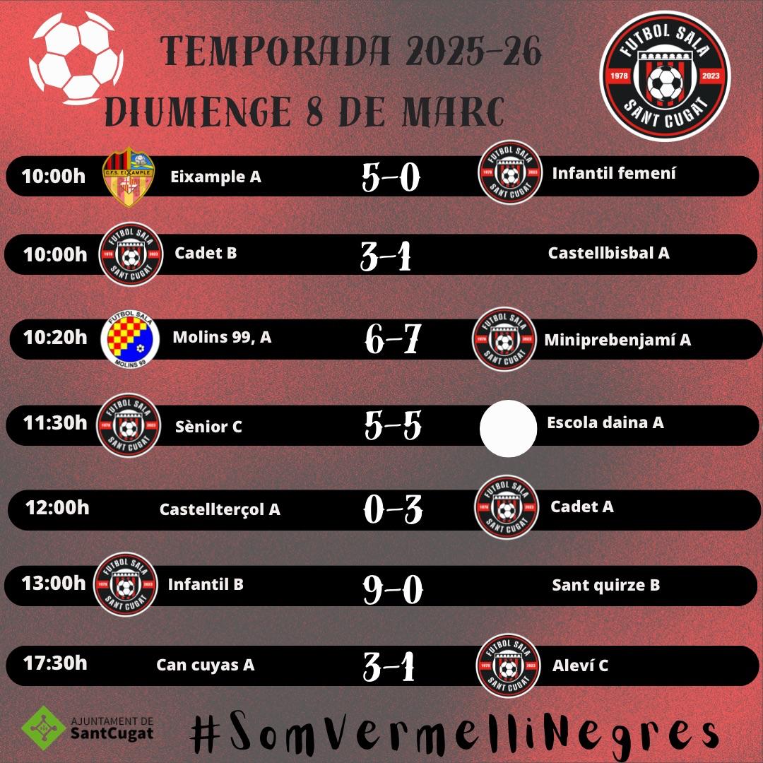 FS Sant Cugat tweet media