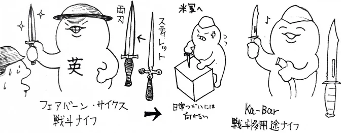 両刃の刃物自体が身の回りにほとんど存在しないところを見ても、それだけ危険ということなんでしょうねぇ…えぇ… 